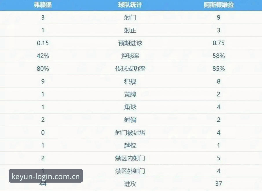 欧联杯决赛最新战报：维拉3-0完胜弗赖堡，30年冠军荒一朝终结
