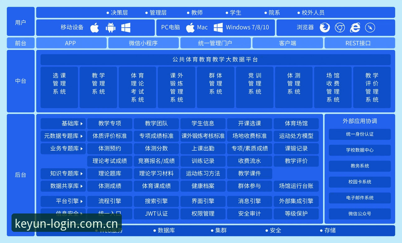 kaiyun体育平台2025新版功能全面解析：从用户体验到系统架构的深度分析
